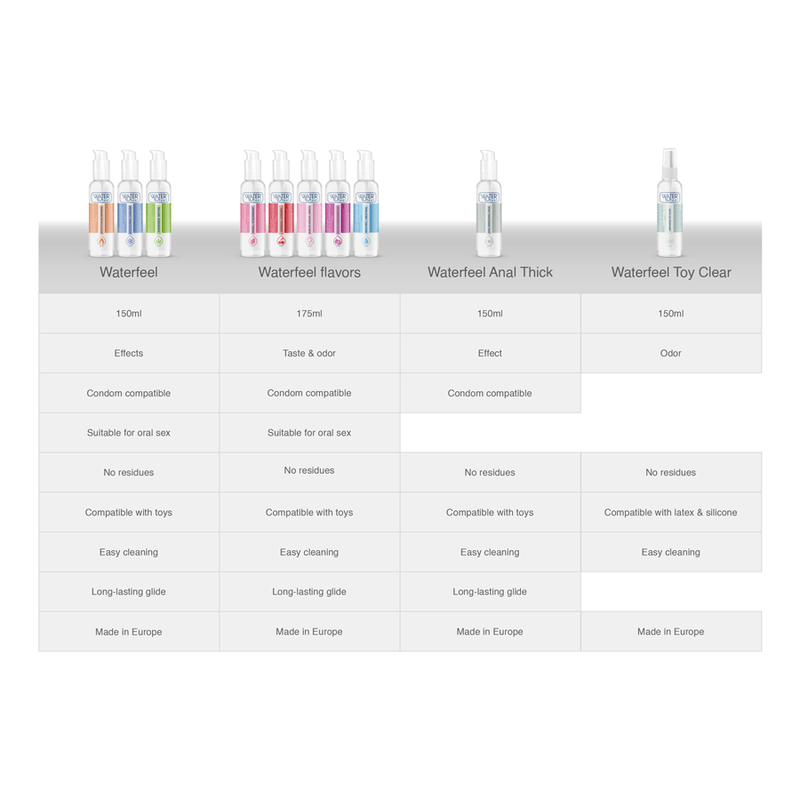 PASSION FRUIT WATER-BASED LUBRICANT 175 ML - Image 5